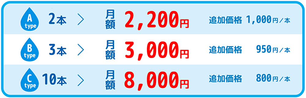 Atype 2本まで月額2200円、Btype 3本まで月額3000円、Ctype 10本まで月額8000円、